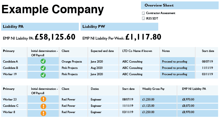 example company