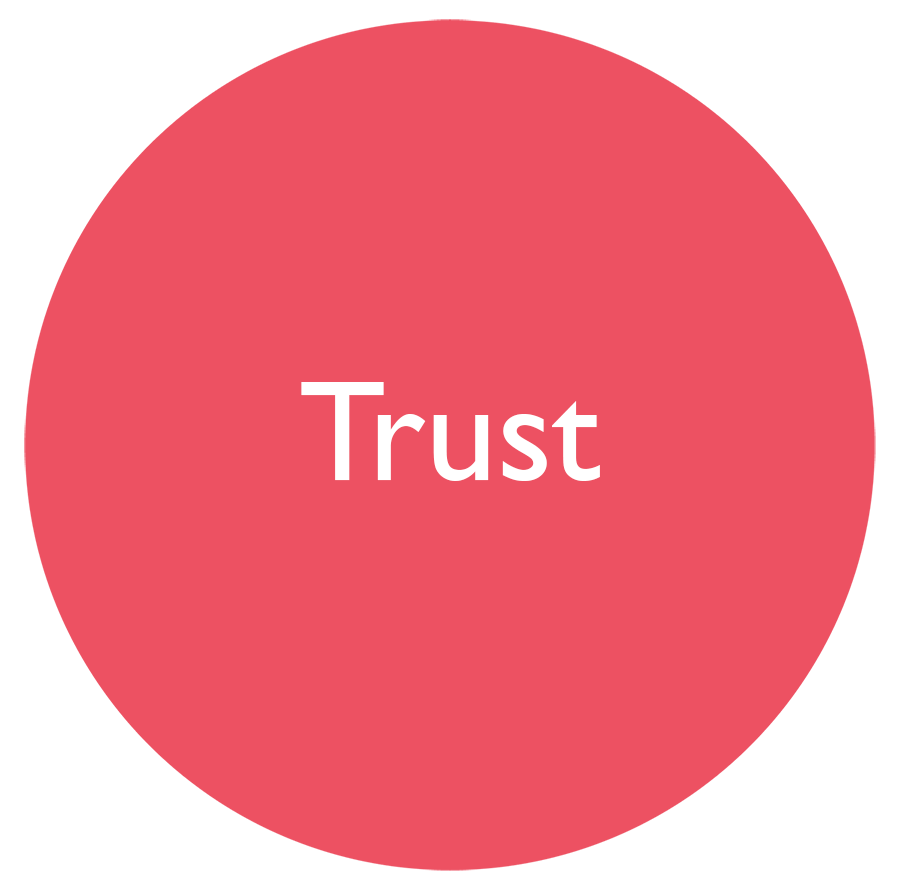 trust